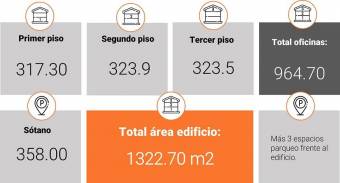 Se vende edificio de 3 plantas en Carmen San José 25-610