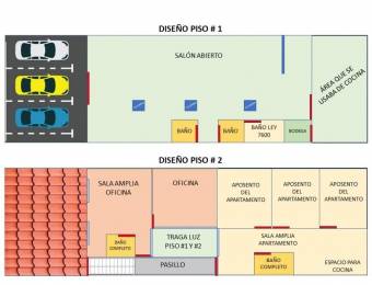 REBAJADA PARA REMODELAR propiedad comercial en El Parque de La Paz, $ 170,000, 4, San José, San José