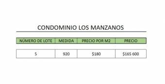 Lotes a la venta en Condominio Los Manzanos Guacima