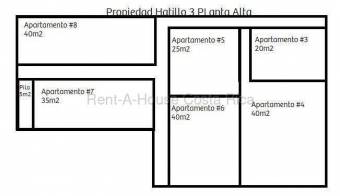 Venta de Casa  APTOS en Hatillo-San José. RAH 26-2124 OPORTUNIDAD DE INVERSIÓN
