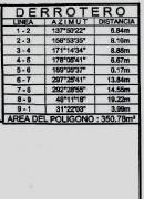 Lote a la Venta en Bosques del Sol, Orotina